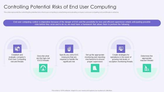 VID Controlling Potential Risks Of End User Computing Formats PDF VID Controlling Potential Risks Of End User Computing Formats PDF