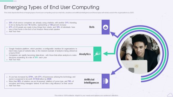 VID Emerging Types Of End User Computing Designs PDF VID Emerging Types Of End User Computing Designs PDF