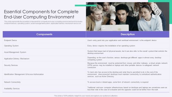 VID Essential Components For Complete End-User Computing Environment Brochure PDF