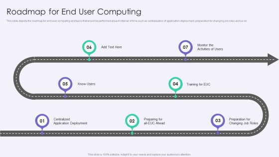 VID Roadmap For End User Computing Download PDF