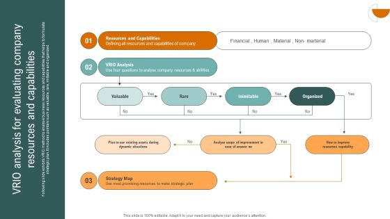 VRIO Analysis For Evaluating Company Resources And Capabilities Graphics PDF