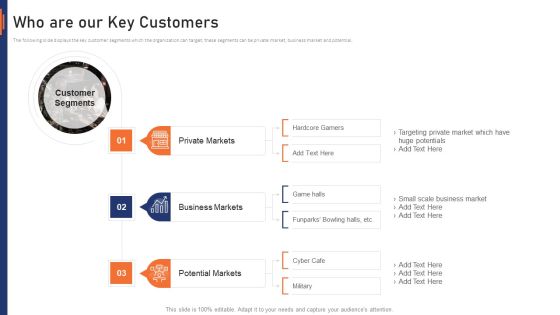 VR Market Capital Raising Elevator Pitch Deck Who Are Our Key Customers Demonstration PDF VR Market Capital Raising Elevator Pitch Deck Who Are Our Key Customers Demonstration PDF