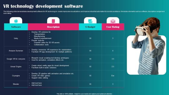 VR Technology Development Software Ppt PowerPoint Presentation File Portfolio PDF VR Technology Development Software Ppt PowerPoint Presentation File Portfolio PDF