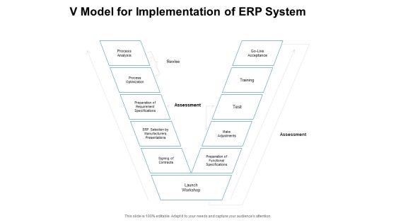 V Model For Implementation Of ERP System Ppt PowerPoint Presentation Inspiration Example V Model For Implementation Of ERP System Ppt PowerPoint Presentation Inspiration Example