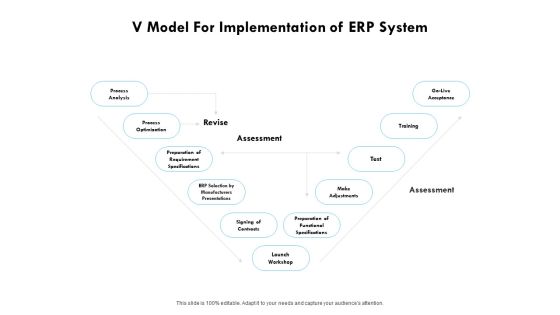 V Model For Implementation Of ERP System Ppt PowerPoint Presentation Layouts Professional V Model For Implementation Of ERP System Ppt PowerPoint Presentation Layouts Professional
