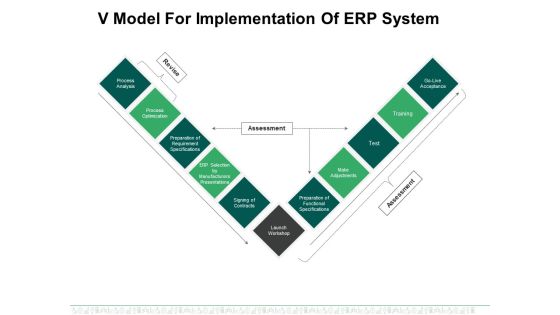 V Model For Implementation Of Erp System Ppt PowerPoint Presentation Icon Backgrounds