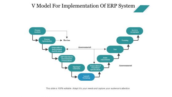 V Model For Implementation Of Erp System Ppt PowerPoint Presentation Infographics Infographics