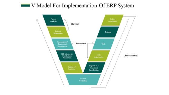 V Model For Implementation Of Erp System Ppt PowerPoint Presentation Professional Topics V Model For Implementation Of Erp System Ppt PowerPoint Presentation Professional Topics