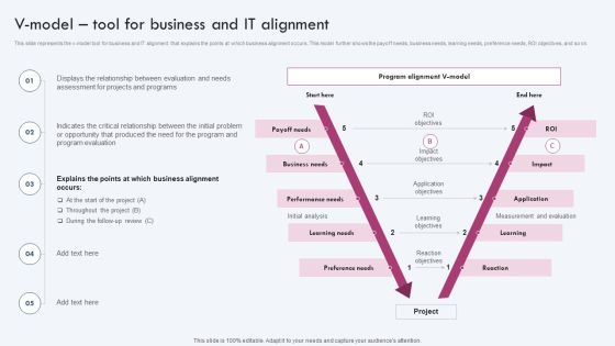 V Model Tool For Business And IT Alignment Ppt PowerPoint Presentation File Files PDF
