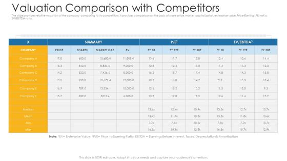 Valuation Comparison With Competitors Ppt Gallery Slides PDF Valuation Comparison With Competitors Ppt Gallery Slides PDF