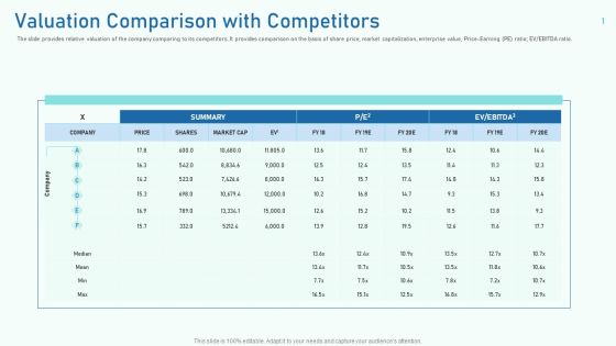 Valuation Comparison With Competitors Ppt Infographics Show PDF Valuation Comparison With Competitors Ppt Infographics Show PDF