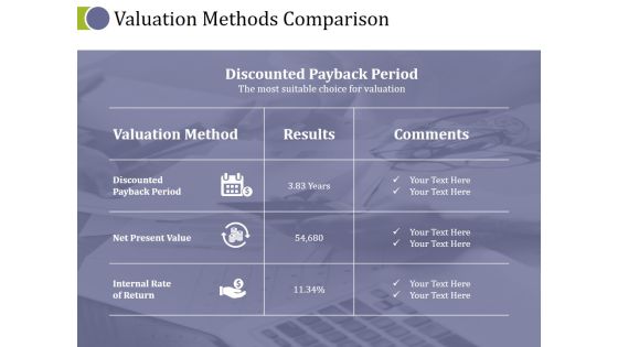 Valuation Methods Comparison Ppt PowerPoint Presentation Ideas Background Image