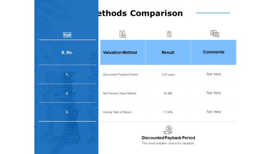 Valuation Methods Comparison Ppt PowerPoint Presentation Slides Skills Valuation Methods Comparison Ppt PowerPoint Presentation Slides Skills