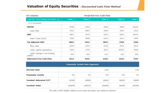 Valuation Of Equity Securities Discounted Cash Flow Method Ppt PowerPoint Presentation Styles Example Valuation Of Equity Securities Discounted Cash Flow Method Ppt PowerPoint Presentation Styles Example