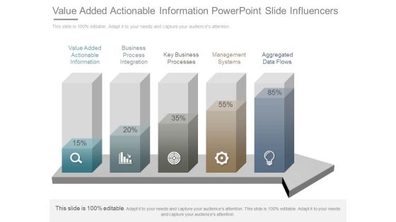 Value Added Actionable Information Powerpoint Slide Influencers Value Added Actionable Information Powerpoint Slide Influencers