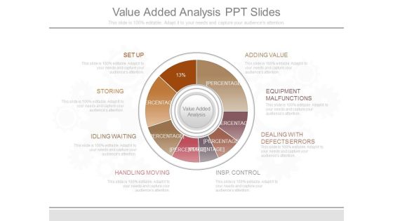 Value Added Analysis Ppt Slides Value Added Analysis Ppt Slides