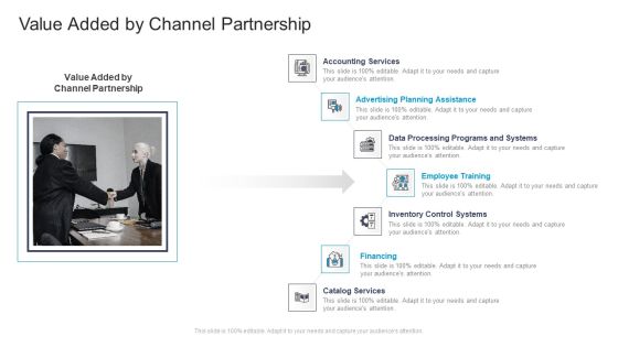 Value Added By Channel Partnership Commercial Marketing Guidelines And Tactics Guidelines PDF