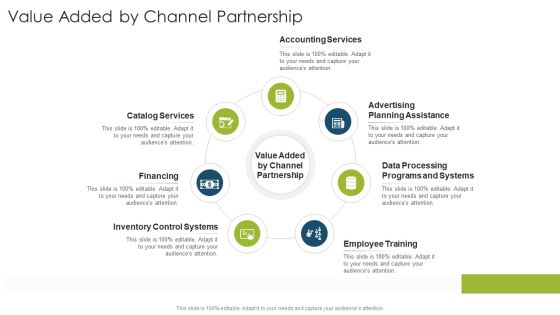 Value Added By Channel Partnership Organizational Strategies And Promotion Techniques Background PDF Value Added By Channel Partnership Organizational Strategies And Promotion Techniques Background PDF