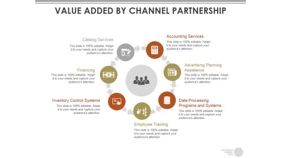 Value Added By Channel Partnership Ppt PowerPoint Presentation Icon Ideas
