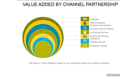 Value Added By Channel Partnership Ppt PowerPoint Presentation Infographic Template Layout Ideas