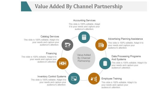 Value Added By Channel Partnership Ppt PowerPoint Presentation Layouts