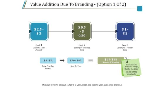 Value Addition Due To Branding Template 1 Ppt PowerPoint Presentation Gallery Gridlines