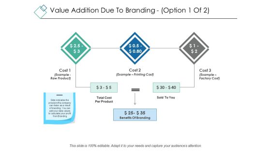 Value Addition Due To Branding Template 1 Ppt PowerPoint Presentation Portfolio Visual Aids Value Addition Due To Branding Template 1 Ppt PowerPoint Presentation Portfolio Visual Aids