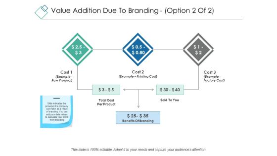 Value Addition Due To Branding Template 2 Ppt PowerPoint Presentation Ideas Sample Value Addition Due To Branding Template 2 Ppt PowerPoint Presentation Ideas Sample