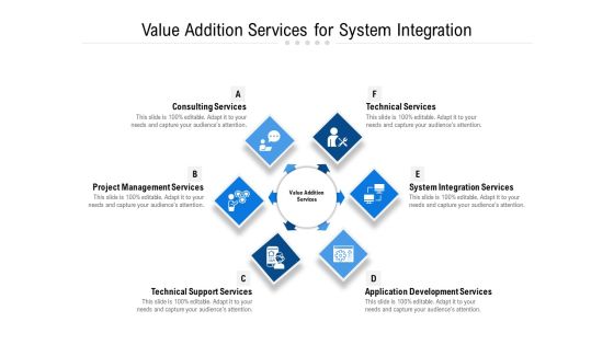 Value Addition Services For System Integration Ppt PowerPoint Presentation File Outfit PDF Value Addition Services For System Integration Ppt PowerPoint Presentation File Outfit PDF