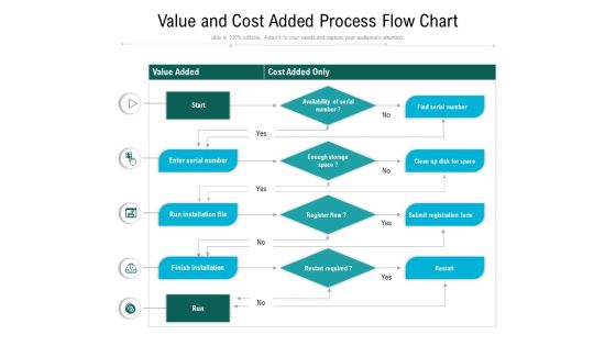 Value And Cost Added Process Flow Chart Ppt PowerPoint Presentation Gallery Gridlines PDF Value And Cost Added Process Flow Chart Ppt PowerPoint Presentation Gallery Gridlines PDF