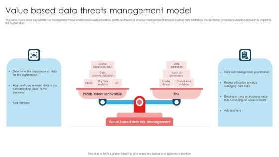 Value Based Data Threats Management Model Ppt Layouts Clipart Images PDF