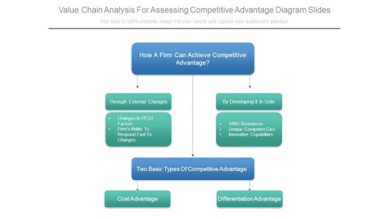 Value Chain Analysis For Assessing Competitive Advantage Diagram Slides