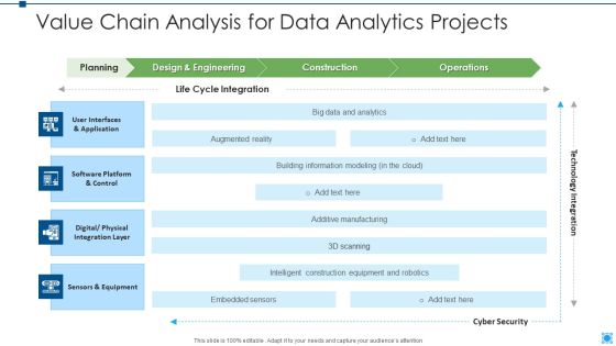 Value Chain Analysis For Data Analytics Projects Rules PDF