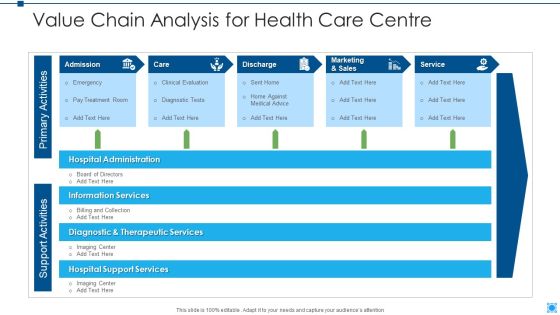 Value Chain Analysis For Health Care Centre Icons PDF Value Chain Analysis For Health Care Centre Icons PDF