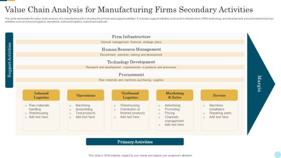 Value Chain Analysis For Manufacturing Firms Secondary Activities Icons PDF Value Chain Analysis For Manufacturing Firms Secondary Activities Icons PDF