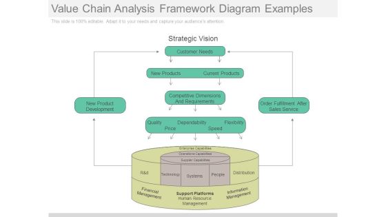 Value Chain Analysis Framework Diagram Examples Value Chain Analysis Framework Diagram Examples