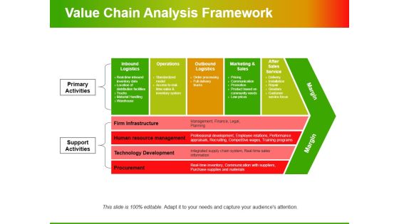 Value Chain Analysis Framework Ppt PowerPoint Presentation Infographic Template Shapes Value Chain Analysis Framework Ppt PowerPoint Presentation Infographic Template Shapes