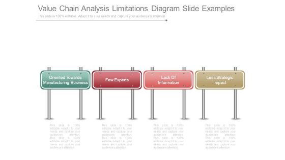 Value Chain Analysis Limitations Diagram Slide Examples