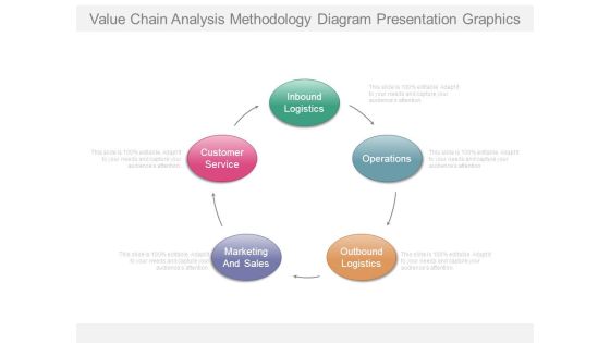 Value Chain Analysis Methodology Diagram Presentation Graphics Value Chain Analysis Methodology Diagram Presentation Graphics