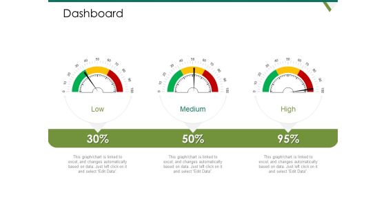 Value Chain Assessment Of Strategic Leadership Dashboard Ppt PowerPoint Presentation Infographic Template Rules PDF