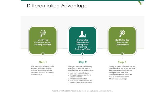 Value Chain Assessment Of Strategic Leadership Differentiation Advantage Ppt PowerPoint Presentation Model Samples PDF