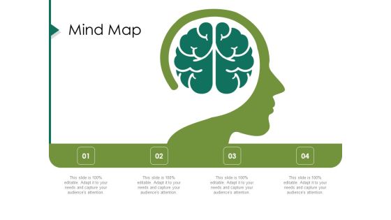 Value Chain Assessment Of Strategic Leadership Mind Map Ppt PowerPoint Presentation Professional Slides PDF Value Chain Assessment Of Strategic Leadership Mind Map Ppt PowerPoint Presentation Professional Slides PDF