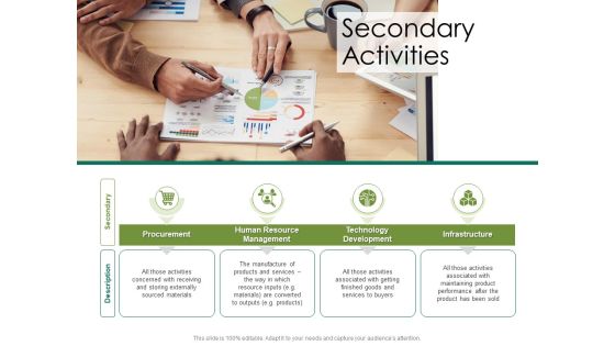 Value Chain Assessment Of Strategic Leadership Secondary Activities Ppt PowerPoint Presentation Layouts Deck PDF Value Chain Assessment Of Strategic Leadership Secondary Activities Ppt PowerPoint Presentation Layouts Deck PDF