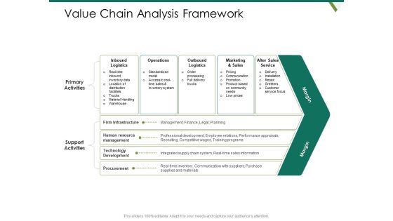 Value Chain Assessment Of Strategic Leadership Value Chain Analysis Framework Ppt PowerPoint Presentation Professional Show PDF Value Chain Assessment Of Strategic Leadership Value Chain Analysis Framework Ppt PowerPoint Presentation Professional Show PDF