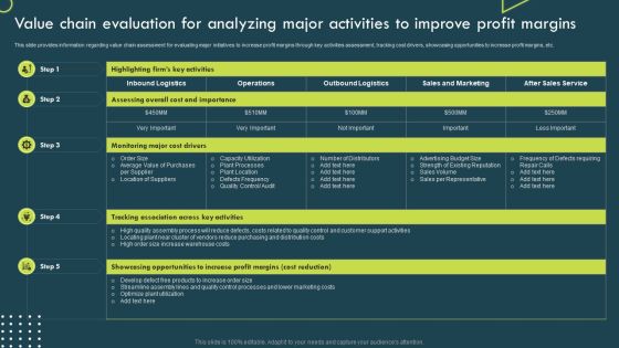 Value Chain Evaluation For Analyzing Major Activities To Improve Profit Margins Slides PDF Value Chain Evaluation For Analyzing Major Activities To Improve Profit Margins Slides PDF