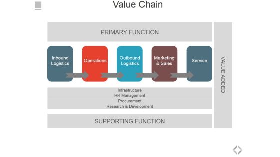 Value Chain Ppt PowerPoint Presentation File Inspiration Value Chain Ppt PowerPoint Presentation File Inspiration