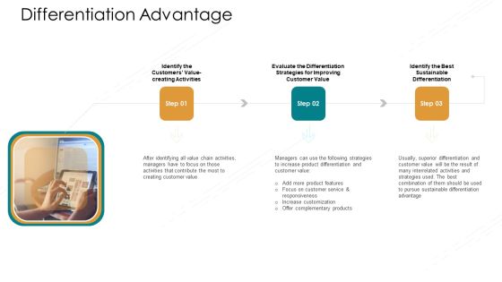 Value Chain Techniques For Performance Assessment Differentiation Advantage Slides PDF