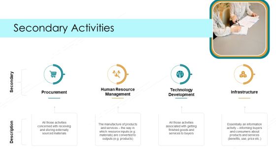 Value Chain Techniques For Performance Assessment Secondary Activities Ppt Outline Files PDF
