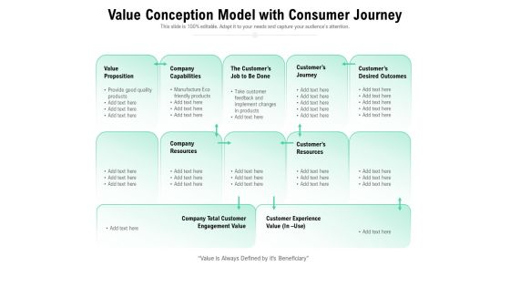 Value Conception Model With Consumer Journey Ppt PowerPoint Presentation File Background Image PDF Value Conception Model With Consumer Journey Ppt PowerPoint Presentation File Background Image PDF