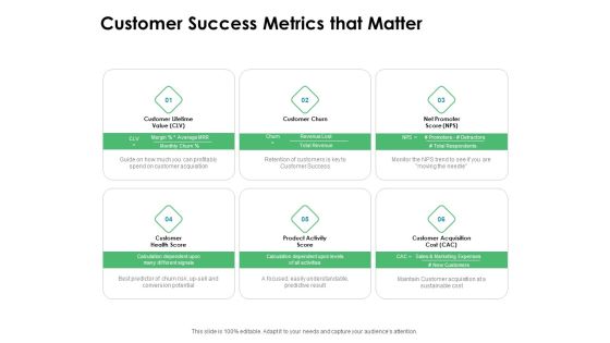 Value Creation Initiatives Customer Success Metrics That Matter Information PDF Value Creation Initiatives Customer Success Metrics That Matter Information PDF
